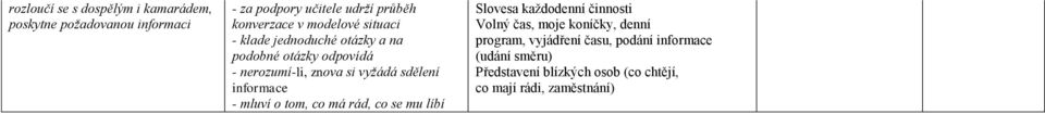 informace - mluví o tom, co má rád, co se mu líbí Slovesa každodenní činnosti Volný čas, moje koníčky, denní