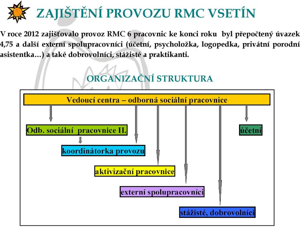 spolupracovníci (účetní, psycholožka, logopedka, privátní porodní