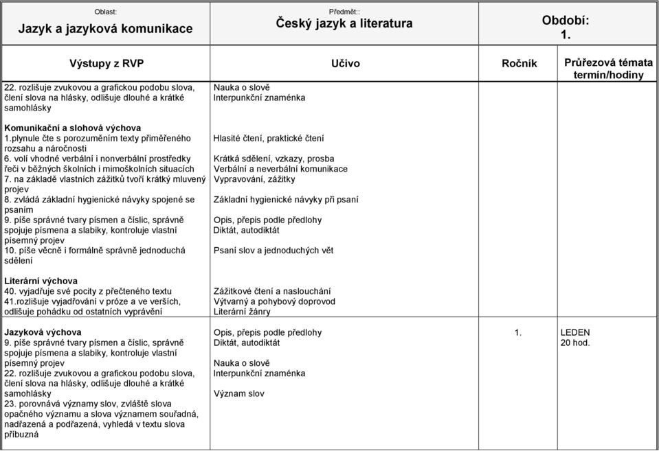 verších, odlišuje pohádku od ostatních vyprávění 22.