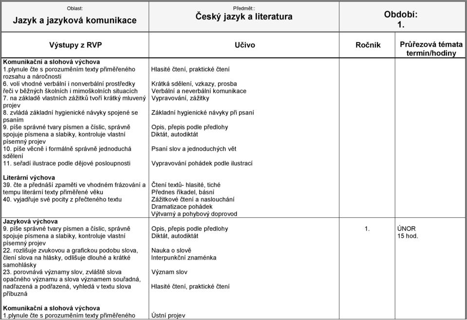 čte a přednáší zpaměti ve vhodném frázování a tempu literární texty přiměřené věku 22.