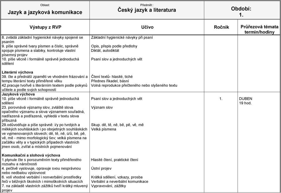 morfologický šev; velká písmena na začátku věty a v typických případech vlastních jmen osob, zvířat a místních pojmenování plynule čte s porozuměním texty