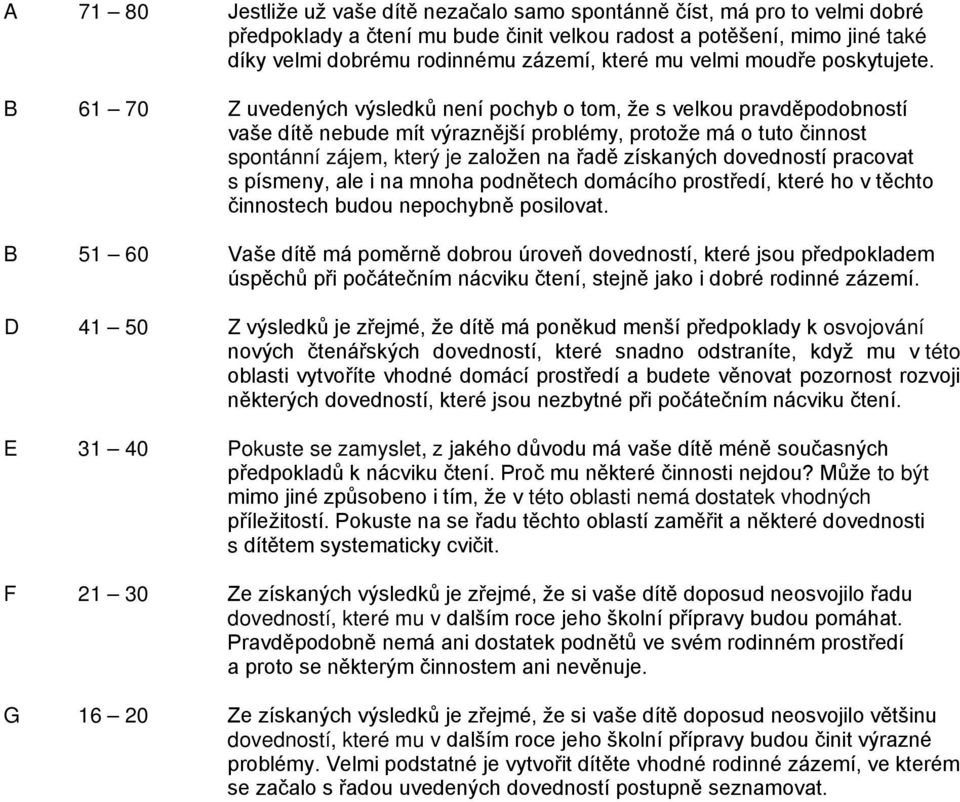 B 61 70 Z uvedených výsledků není pochyb o tom, že s velkou pravděpodobností vaše dítě nebude mít výraznější problémy, protože má o tuto činnost spontánní zájem, který je založen na řadě získaných