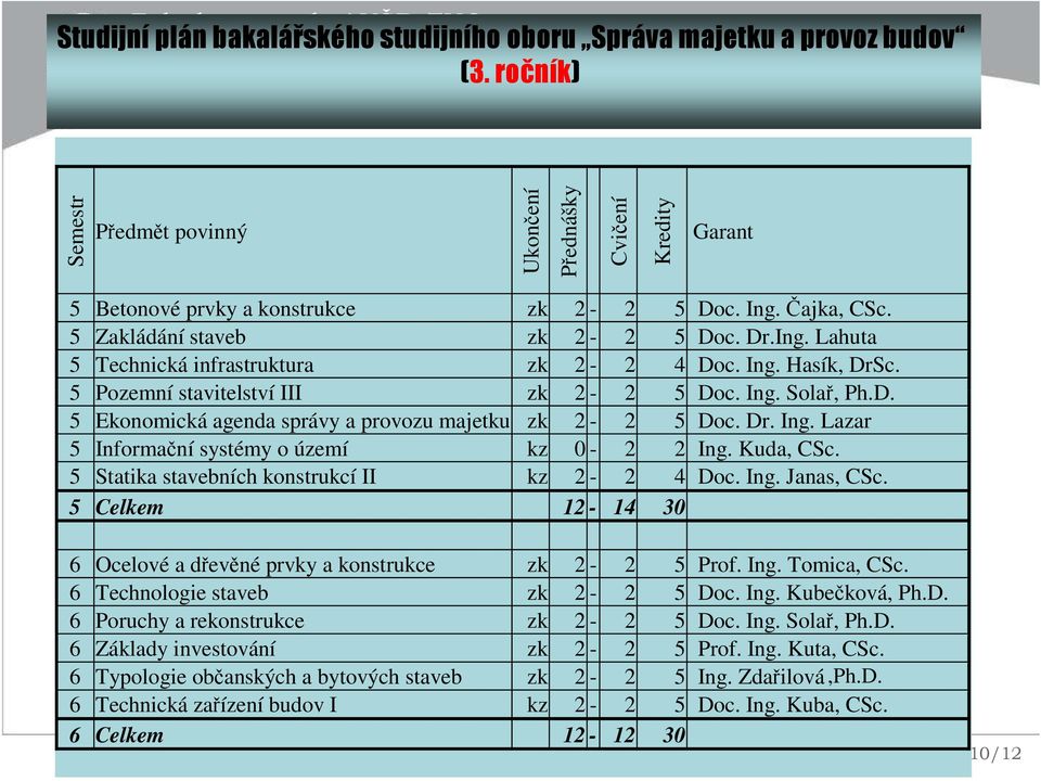 Dr. Ing. Lazar 5 Informační systémy o území kz 0-2 2 Ing. Kuda, CSc. 5 Statika stavebních konstrukcí II kz 2-2 4 Doc. Ing. Janas, CSc.