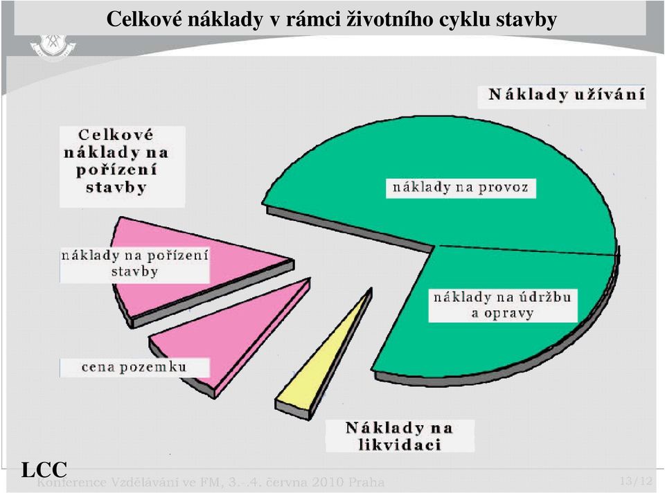 stavby LCC Konference Vzdělávání