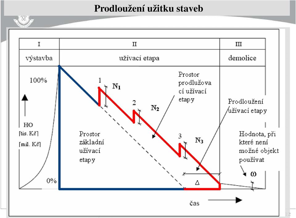 staveb Konference