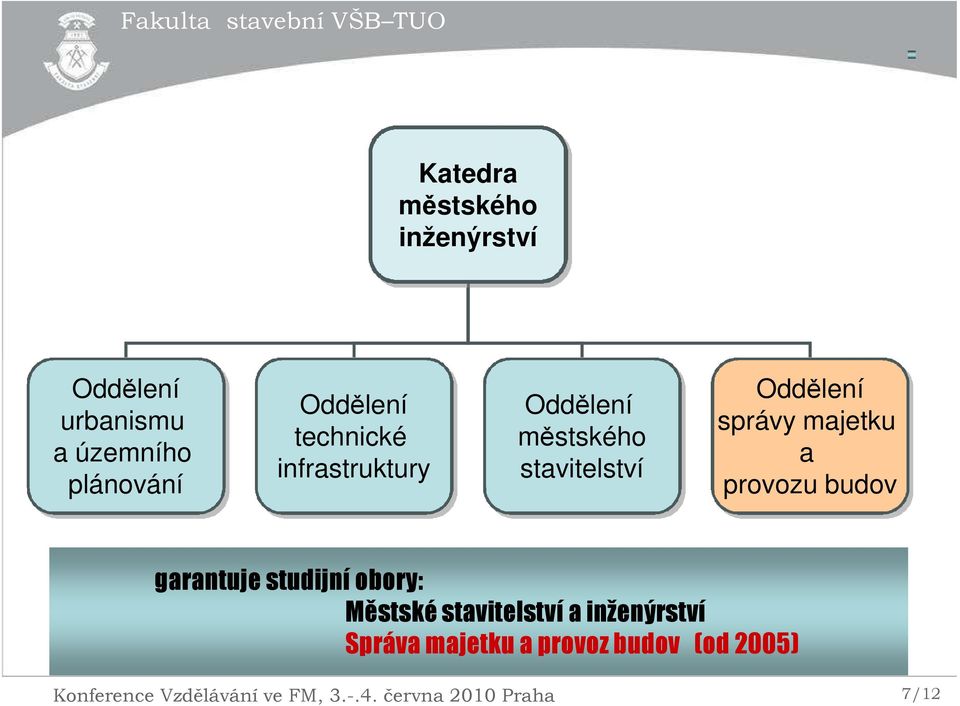 provozu budov garantuje studijní obory: Městské stavitelství a inženýrství Správa