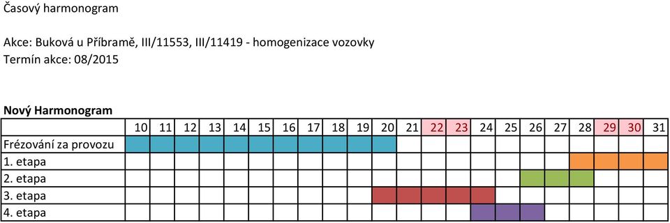 Harmonogram Frézování za provozu 1. etapa 2. etapa 3. etapa 4.