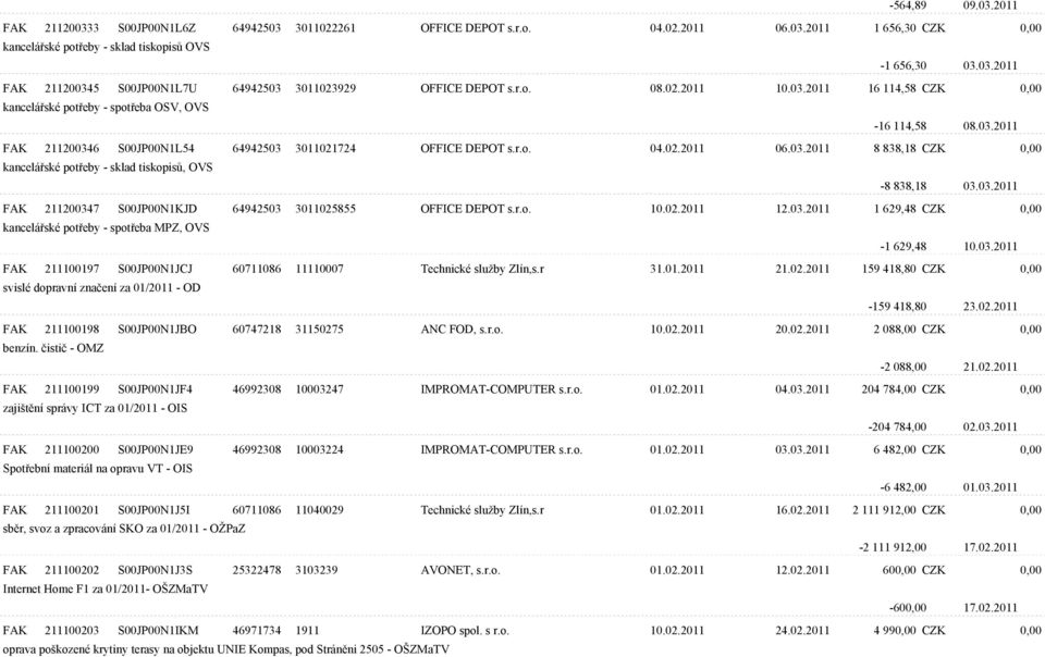 03.2011 FAK 211200347 S00JP00N1KJD 64942503 3011025855 OFFICE DEPOT s.r.o. 10.02.2011 12.03.2011 1 629,48 CZK 0,00 kanceláøské potøeby - spotøeba MPZ, OVS -1 629,48 10.03.2011 FAK 211100197 S00JP00N1JCJ 60711086 11110007 Technické služby Zlín,s.