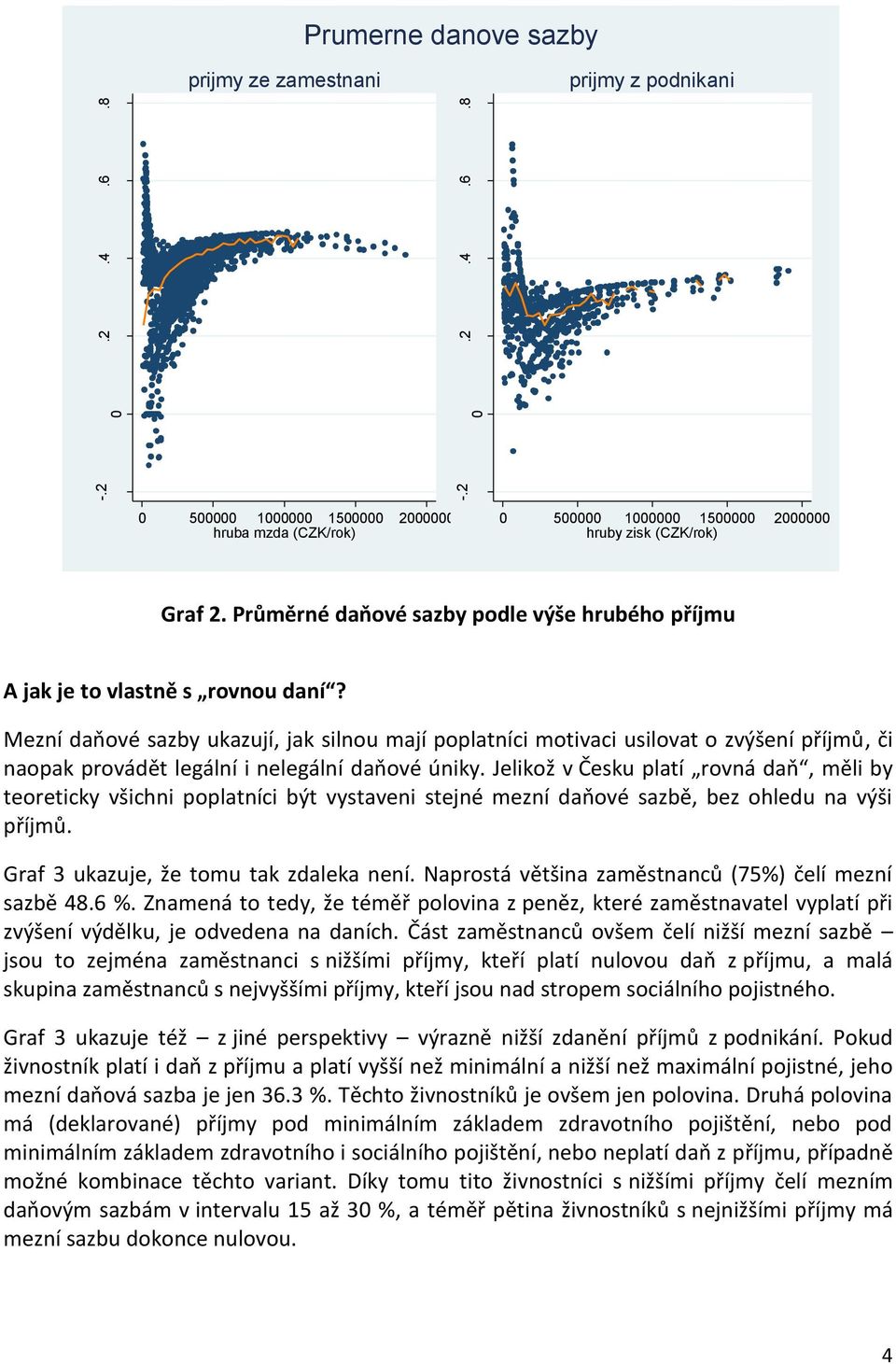 Průměrné daňové sazby podle výše hrubého příjmu A jak je to vlastně s rovnou daní?