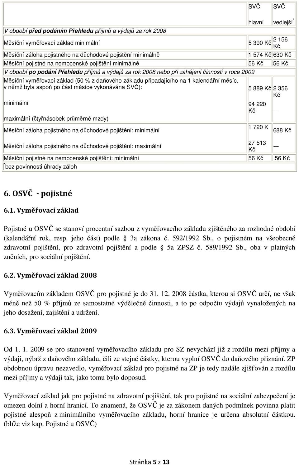 (50 % z daňového základu připadajícího na 1 kalendářní měsíc, v němž byla aspoň po část měsíce vykonávána SVČ): minimální maximální (čtyřnásobek průměrné mzdy) Měsíční záloha pojistného na důchodové