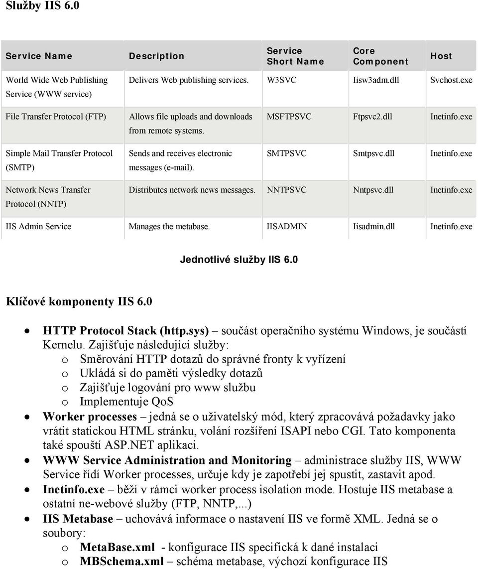 dll Inetinfo.exe SMTPSVC Smtpsvc.dll Inetinfo.exe Network News Transfer Protocol (NNTP) Distributes network news messages. NNTPSVC Nntpsvc.dll Inetinfo.exe IIS Admin Service Manages the metabase.