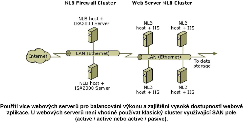 U webových serverů není vhodné používat klasický
