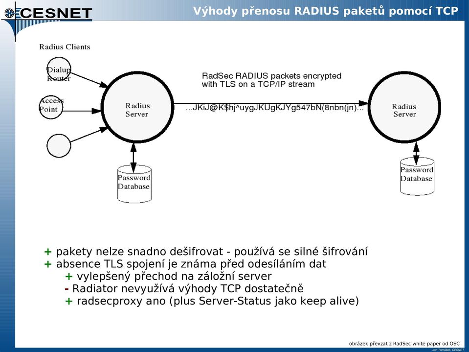 přechod na záložní server - Radiator nevyužívá výhody TCP dostatečně + radsecproxy