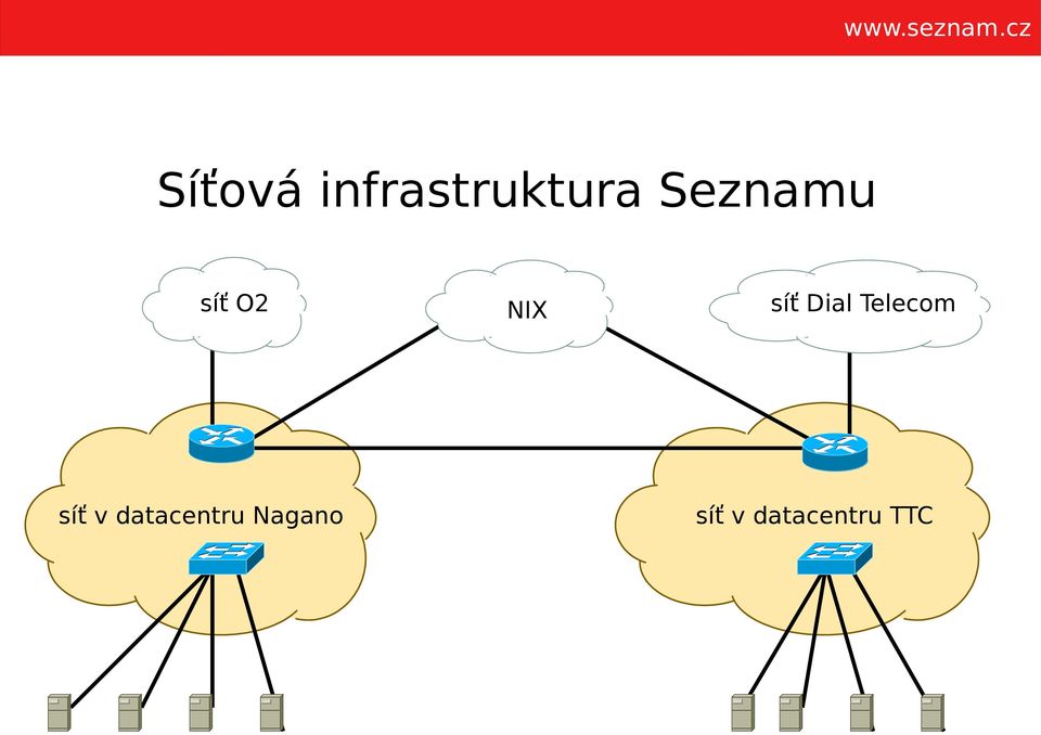 datacentru Nagano NIX síť