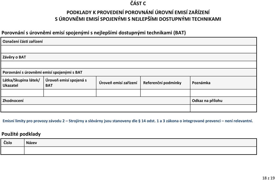 látek/ Ukazatel Úroveň emisí spojená s BAT Úroveň emisí zařízení Referenční podmínky Poznámka Zhodnocení Odkaz na přílohu Emisní limity pro