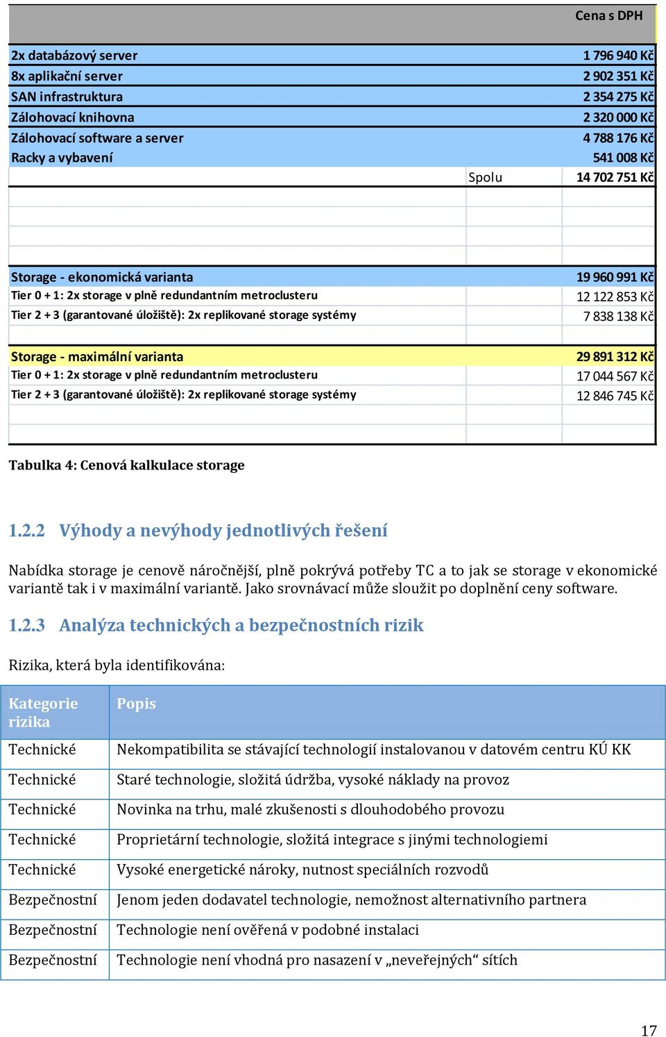 Tier 0 + 1: 2x strage v plně redundantním metrclusteru Tier 2 + 3 (garantvané úlžiště): 2x replikvané strage systémy 19 960 991 Kč 12 122 853 Kč 7 838 138 Kč 29 891 312 Kč 17 044 567 Kč 12 846 745 Kč