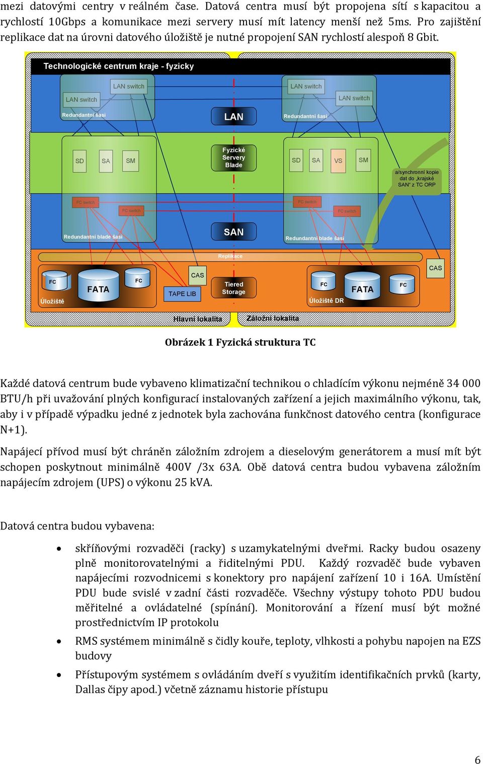 Technlgické centrum kraje - fyzicky LAN switch LAN switch LAN switch LAN switch Redundantní šasi LAN Redundantní šasi SD SA SM Fyzické Servery Blade SD SA VS SM a/synchrnní kpie dat d krajské SAN z