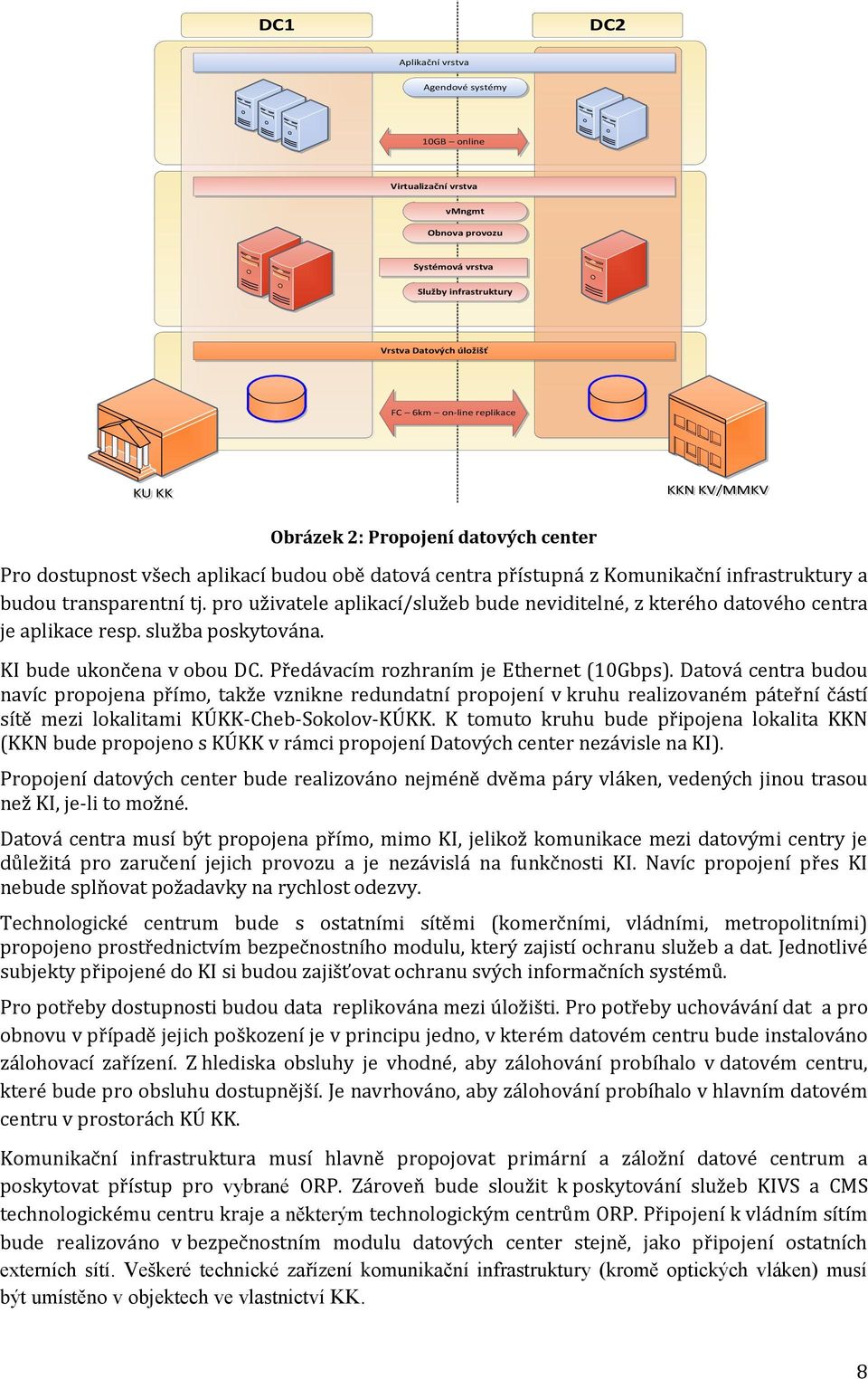 pr uživatele aplikací/služeb bude neviditelné, z kteréh datvéh centra je aplikace resp. služba pskytvána. KI bude uknčena v bu DC. Předávacím rzhraním je Ethernet (10Gbps).
