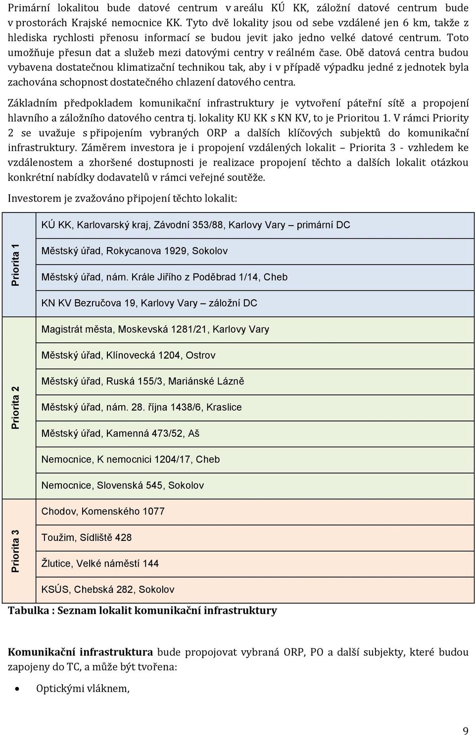 Obě datvá centra budu vybavena dstatečnu klimatizační techniku tak, aby i v případě výpadku jedné z jedntek byla zachvána schpnst dstatečnéh chlazení datvéh centra.