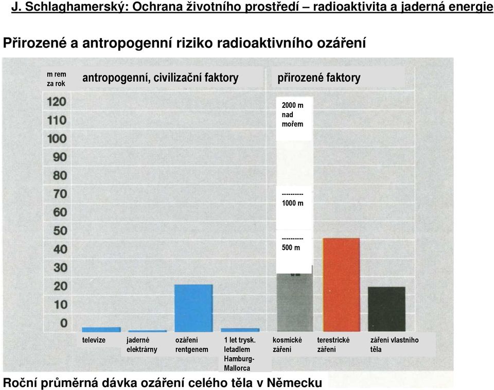 televize jaderné elektrárny ozáření rentgenem 1 let trysk.