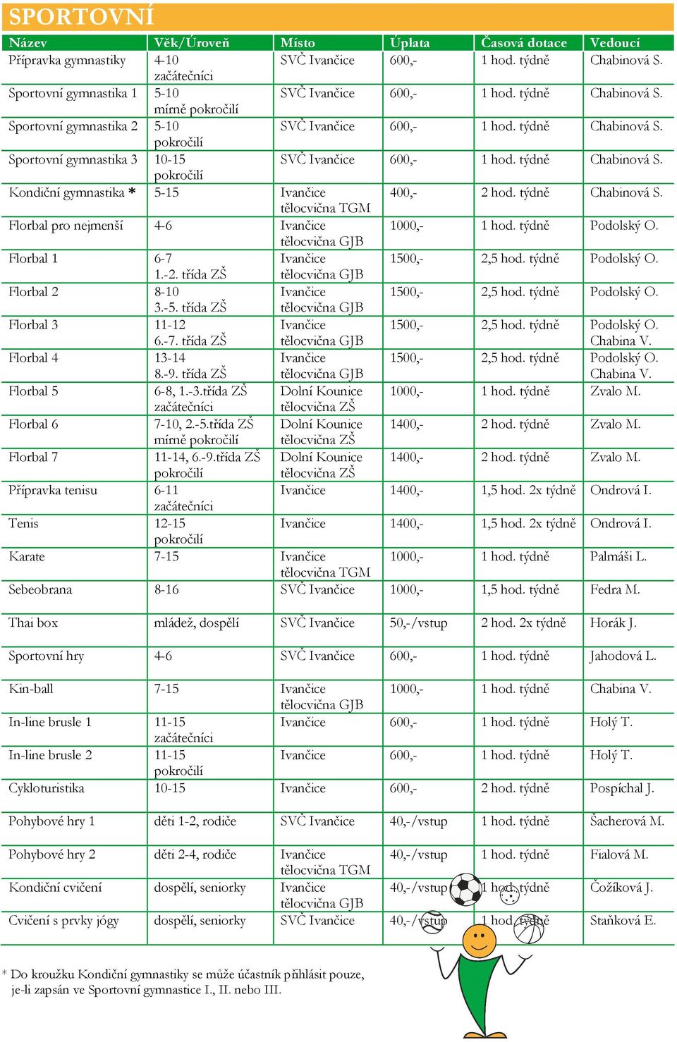 týdně Podolský O. Florbal 1 6-7 Ivančice 1500,- 2,5 hod. týdně Podolský O. 1.-2. třída ZŠ Florbal 2 8-10 Ivančice 1500,- 2,5 hod. týdně Podolský O. 3.-5. třída ZŠ Florbal 3 11-12 6.-7. třída ZŠ Ivančice 1500,- 2,5 hod.