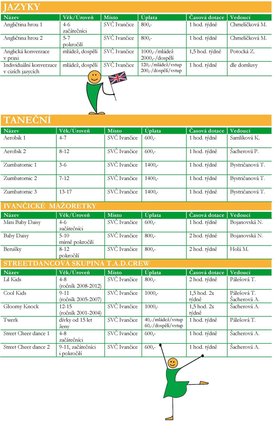 týdně dle domluvy TANEČNÍ Aerobik 1 4-7 SVČ Ivančice 600,- 1 hod. týdně Samlíková K. Aerobik 2 8-12 SVČ Ivančice 600,- 1 hod. týdně Šacherová P. Zumbatomic 1 3-6 SVČ Ivančice 1400,- 1 hod.