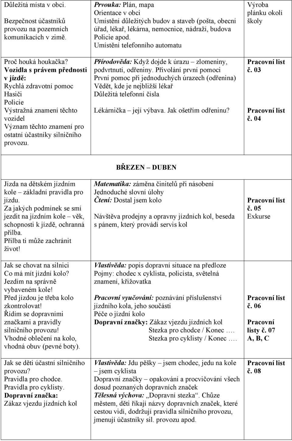 Prvouka: Plán, mapa Orientace v obci Umístění důležitých budov a staveb (pošta, obecní úřad, lékař, lékárna, nemocnice, nádraží, budova Policie apod.