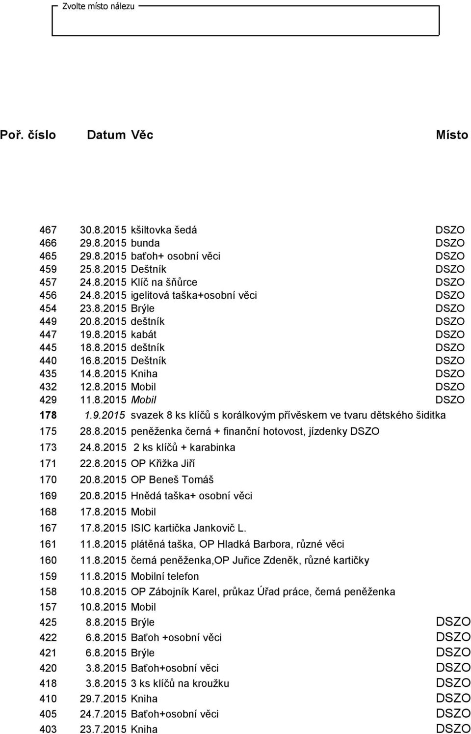 8.2015 Mobil DSZO 429 11.8.2015 Mobil DSZO 178 1.9.2015 svazek 8 ks klíčů s korálkovým přívěskem ve tvaru dětského šiditka 175 28.8.2015 peněţenka černá + finanční hotovost, jízdenky DSZO 173 24.8.2015 2 ks klíčů + karabinka 171 22.