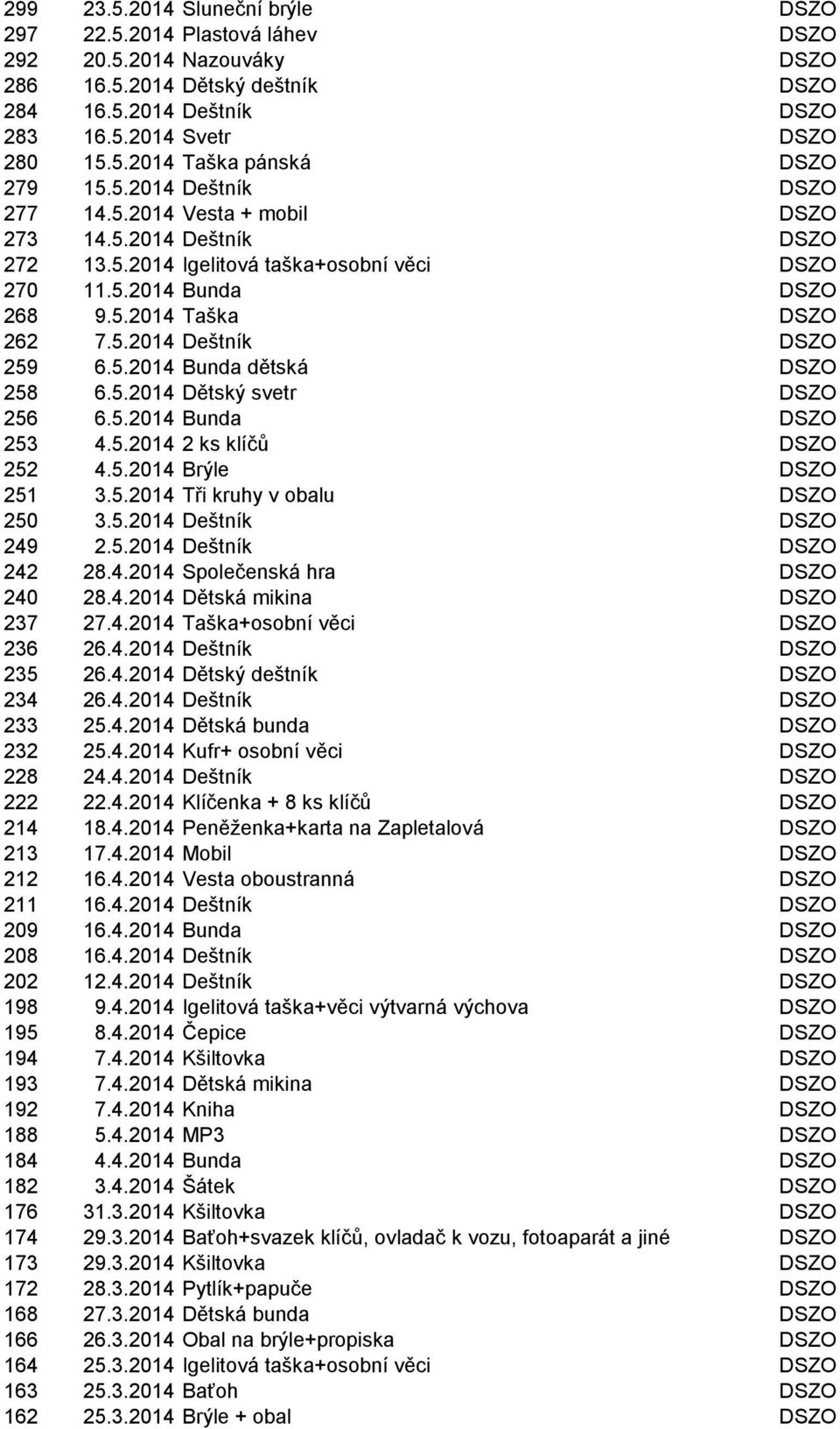 5.2014 Bunda dětská DSZO 258 6.5.2014 Dětský svetr DSZO 256 6.5.2014 Bunda DSZO 253 4.5.2014 2 ks klíčů DSZO 252 4.5.2014 Brýle DSZO 251 3.5.2014 Tři kruhy v obalu DSZO 250 3.5.2014 Deštník DSZO 249 2.