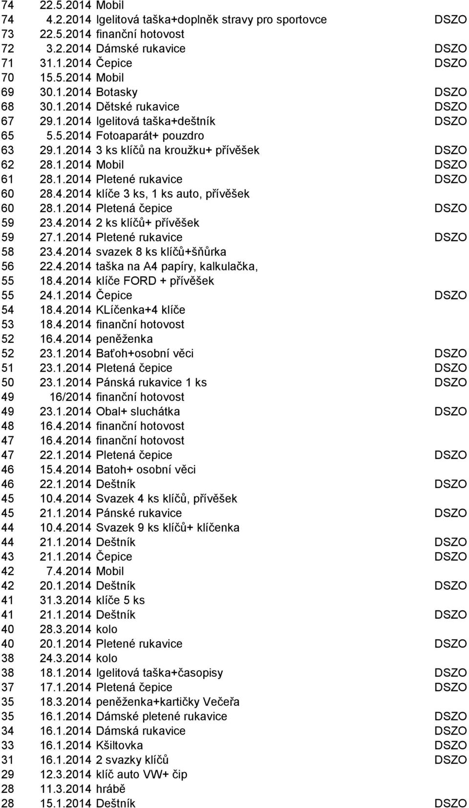 4.2014 klíče 3 ks, 1 ks auto, přívěšek 60 28.1.2014 Pletená čepice DSZO 59 23.4.2014 2 ks klíčů+ přívěšek 59 27.1.2014 Pletené rukavice DSZO 58 23.4.2014 svazek 8 ks klíčů+šňůrka 56 22.4.2014 taška na A4 papíry, kalkulačka, 55 18.