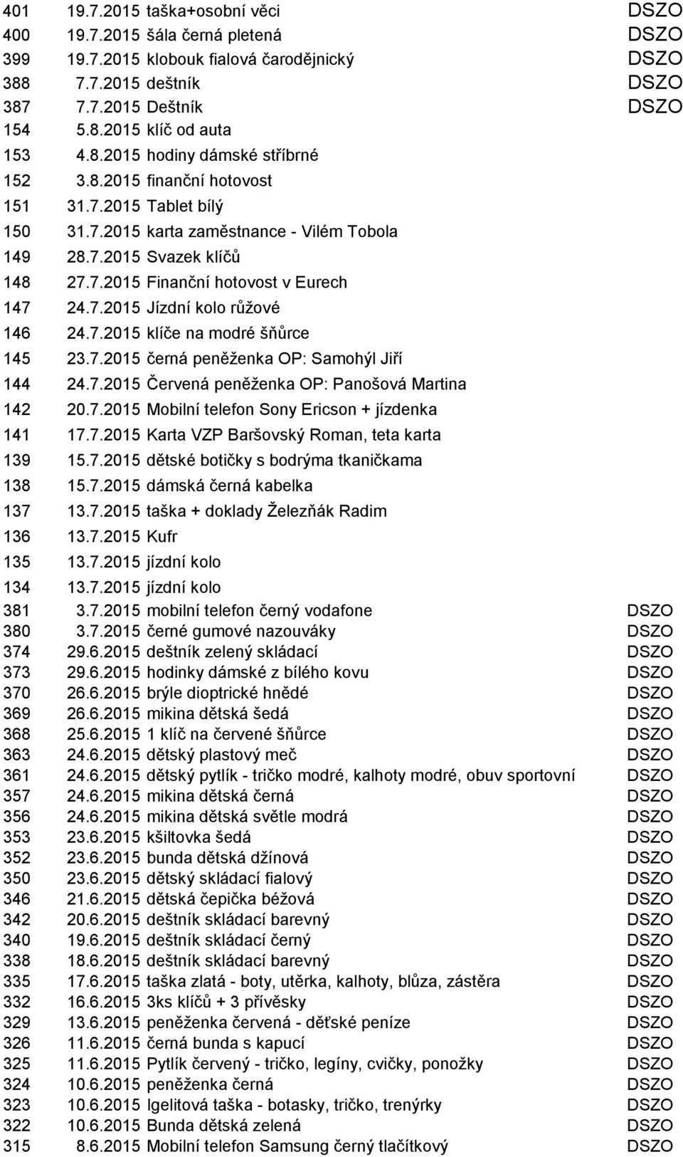 7.2015 Jízdní kolo růţové 146 24.7.2015 klíče na modré šňůrce 145 23.7.2015 černá peněţenka OP: Samohýl Jiří 144 24.7.2015 Červená peněţenka OP: Panošová Martina 142 20.7.2015 Mobilní telefon Sony Ericson + jízdenka 141 17.