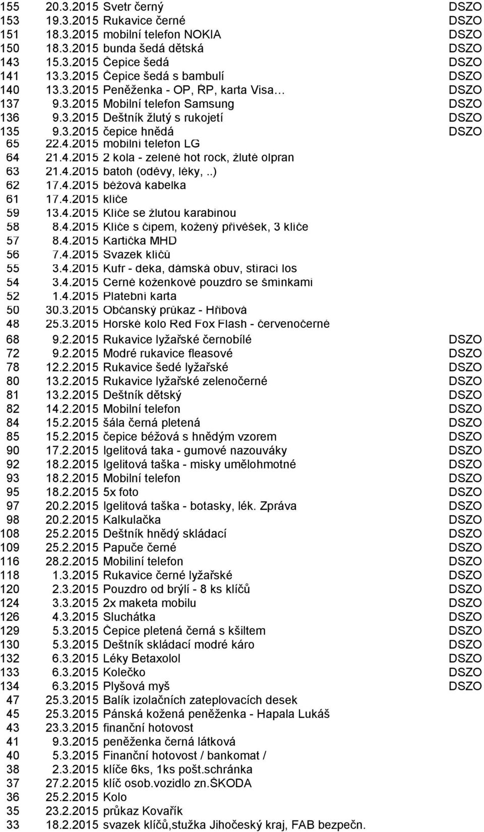 2015 mobilní telefon LG 64 21.4.2015 2 kola - zelené hot rock, ţluté olpran 63 21.4.2015 batoh (oděvy, léky,..) 62 17.4.2015 béţová kabelka 61 17.4.2015 klíče 59 13.4.2015 Klíče se ţlutou karabinou 58 8.