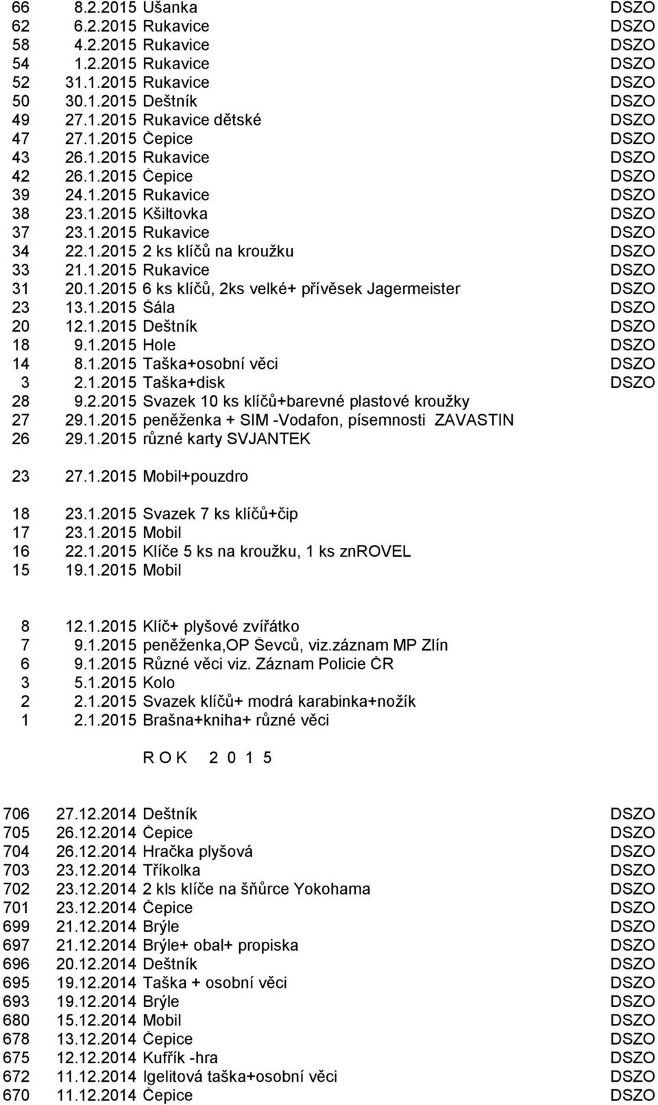 1.2015 6 ks klíčů, 2ks velké+ přívěsek Jagermeister DSZO 23 13.1.2015 Šála DSZO 20 12.1.2015 Deštník DSZO 18 9.1.2015 Hole DSZO 14 8.1.2015 Taška+osobní věci DSZO 3 2.1.2015 Taška+disk DSZO 28 9.2.2015 Svazek 10 ks klíčů+barevné plastové krouţky 27 29.