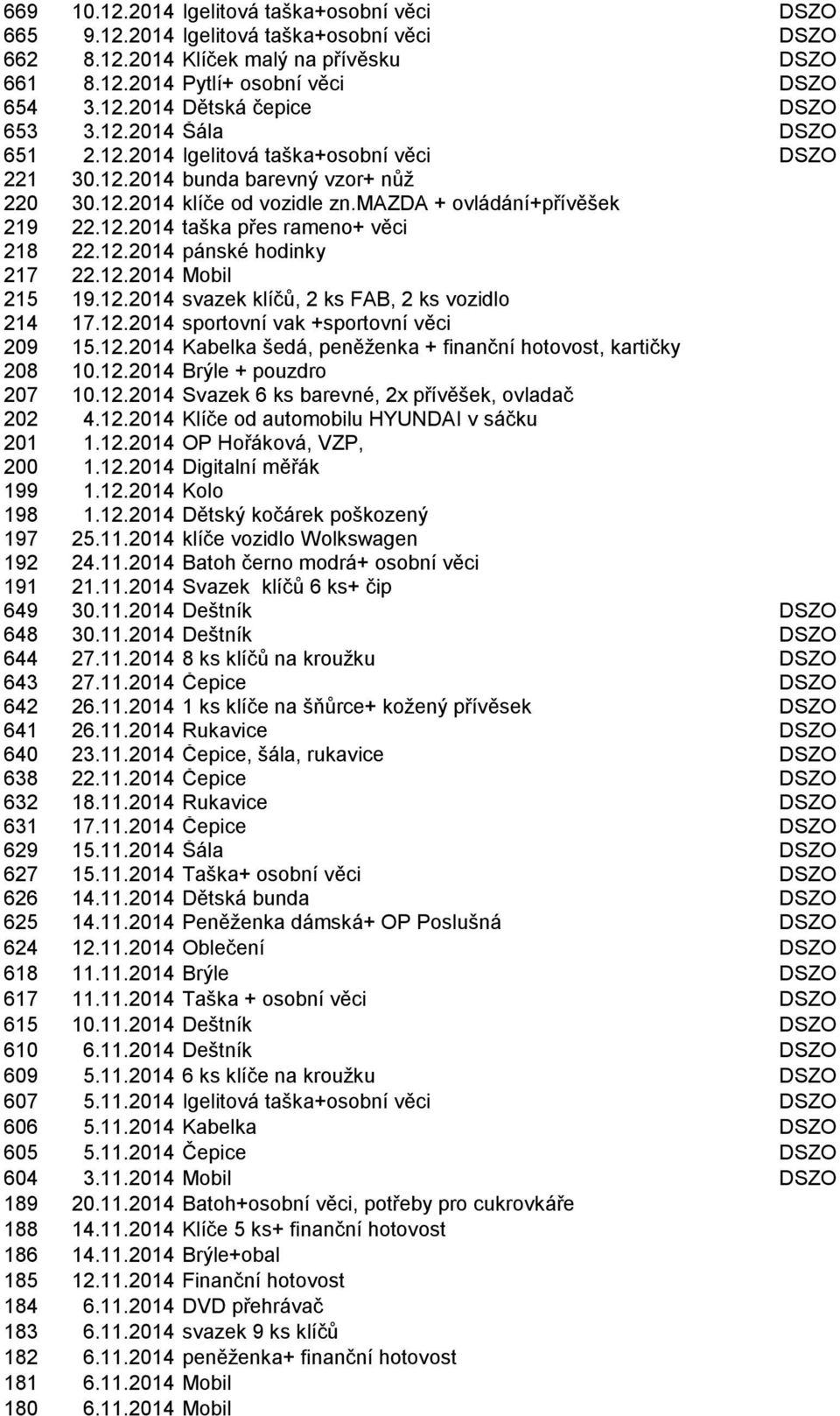 12.2014 pánské hodinky 217 22.12.2014 Mobil 215 19.12.2014 svazek klíčů, 2 ks FAB, 2 ks vozidlo 214 17.12.2014 sportovní vak +sportovní věci 209 15.12.2014 Kabelka šedá, peněţenka + finanční hotovost, kartičky 208 10.