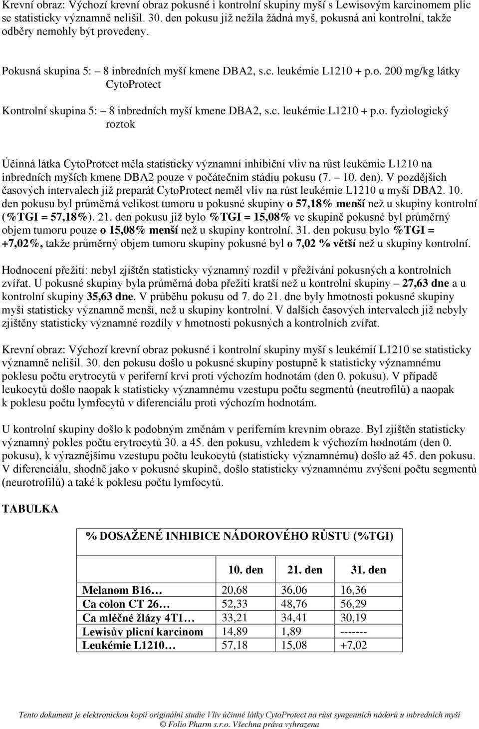 c. leukémie L1210 + p.o.