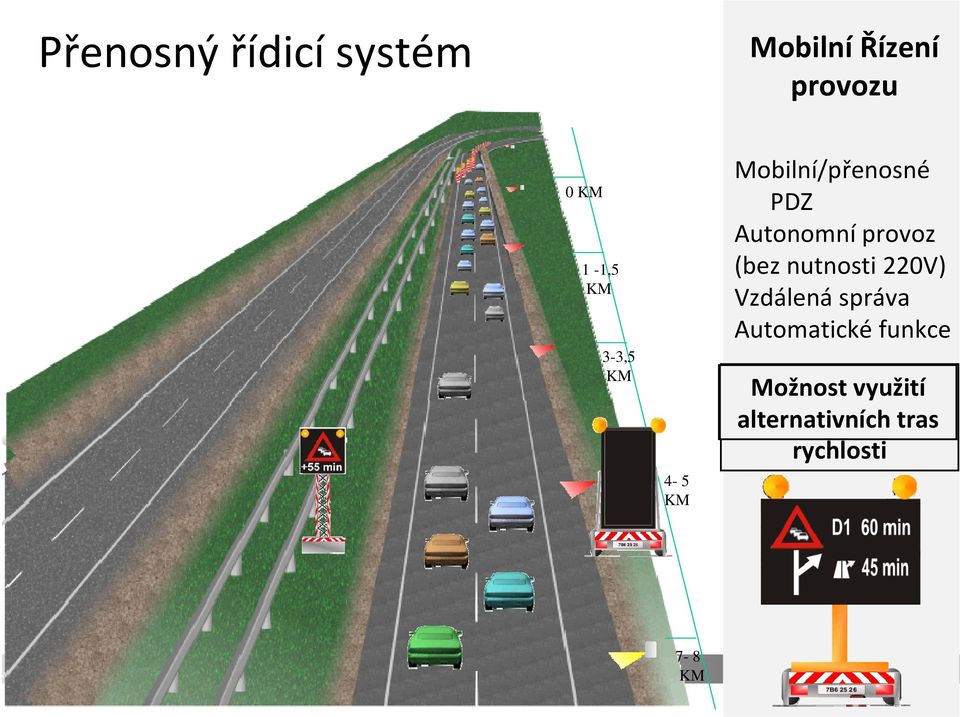 Vzdálená správa Automatické funkce Upozorňování Možnost Adaptabilní