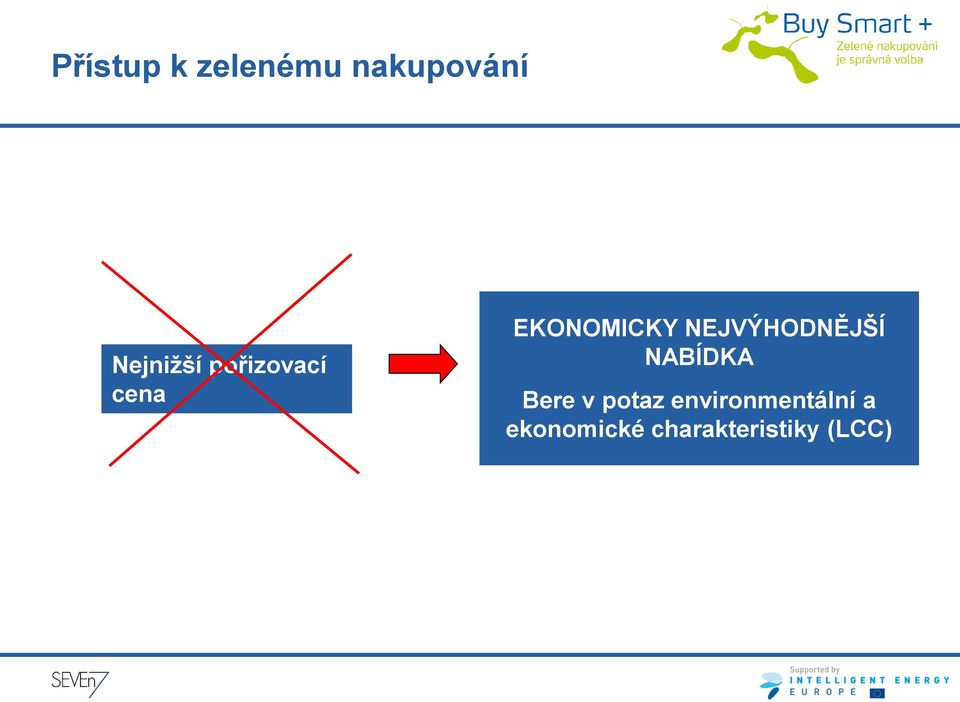 NEJVÝHODNĚJŠÍ NABÍDKA Bere v potaz