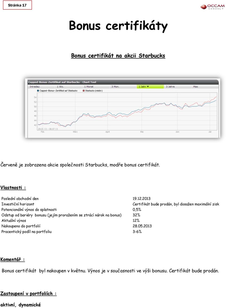 2013 Certifikát bude prodán, byl dosažen maximální zisk Potencionální výnos do splatnosti 0,5% Odstup od bariéry bonusu (jejím