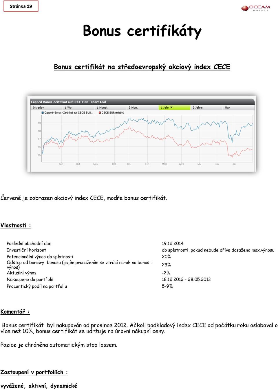 portfolií 18.12.2012-28.05.2013 Procentický podíl na portfoliu 5-9% Bonus certifikát byl nakupován od prosince 2012.