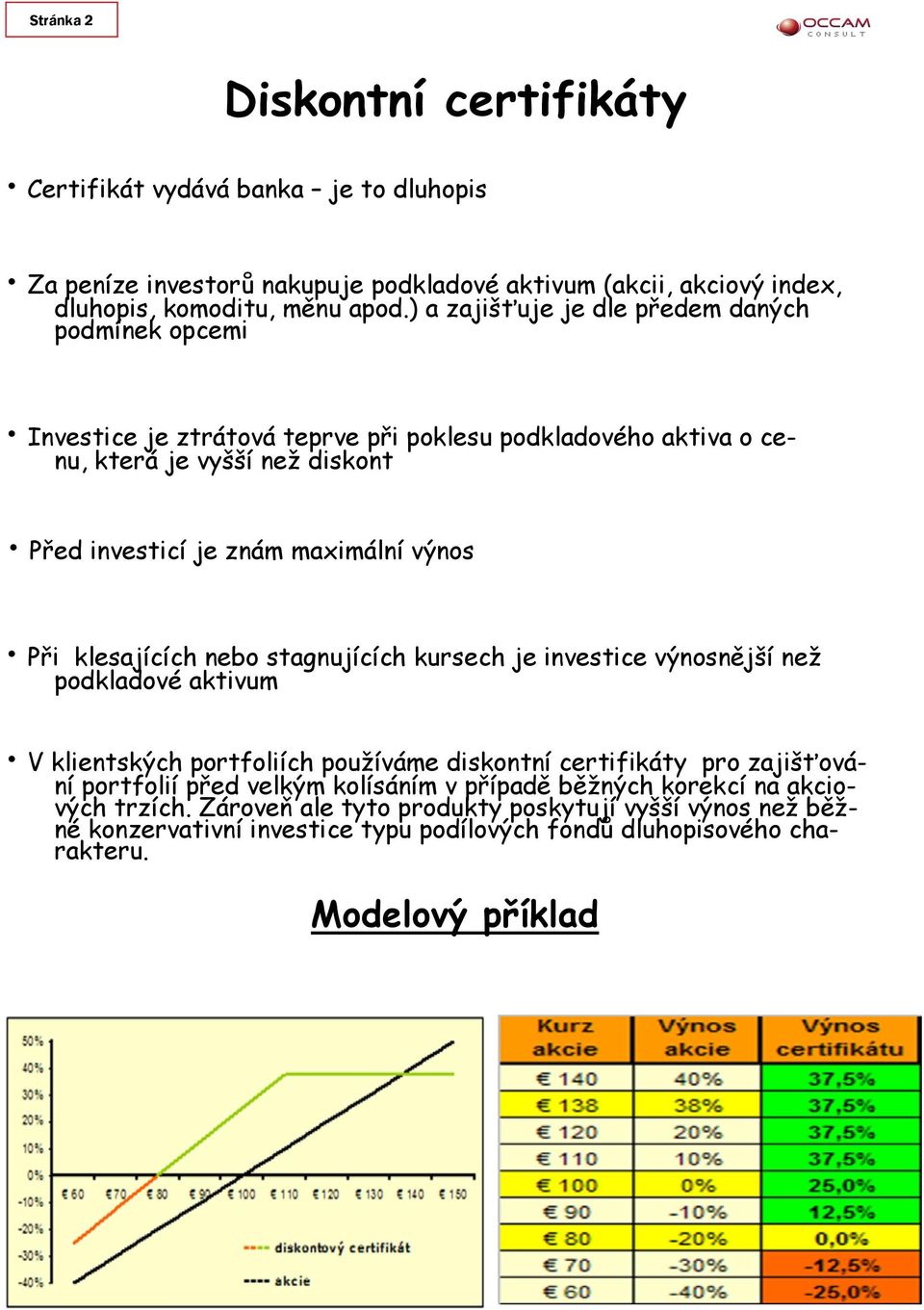 Při klesajících nebo stagnujících kursech je investice výnosnější než podkladové aktivum V klientských portfoliích používáme diskontní certifikáty pro zajišťování portfolií před velkým