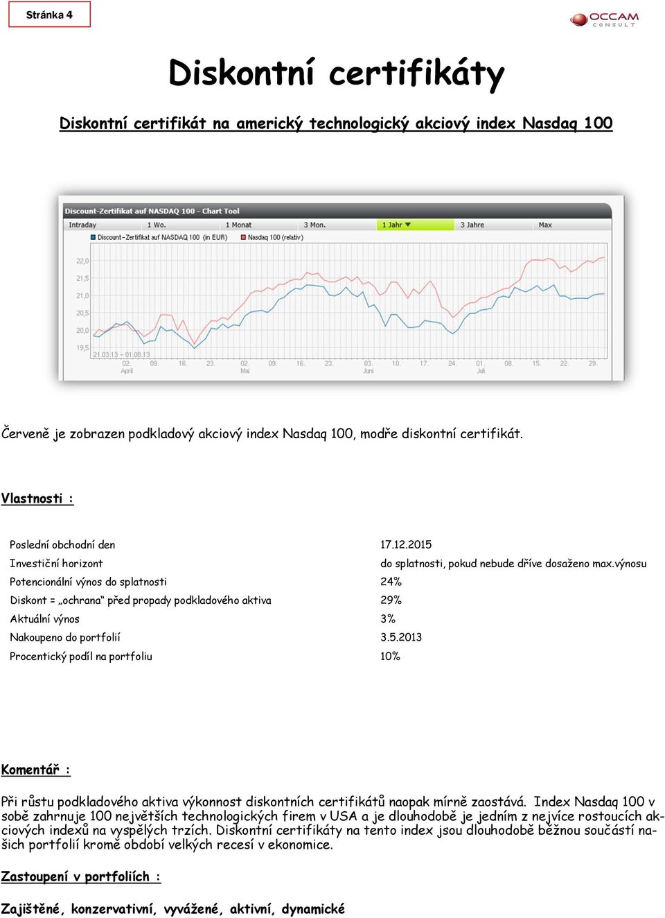 Index Nasdaq 100 v sobě zahrnuje 100 největších technologických firem v USA a je dlouhodobě je jedním z nejvíce rostoucích akciových indexů na vyspělých trzích.