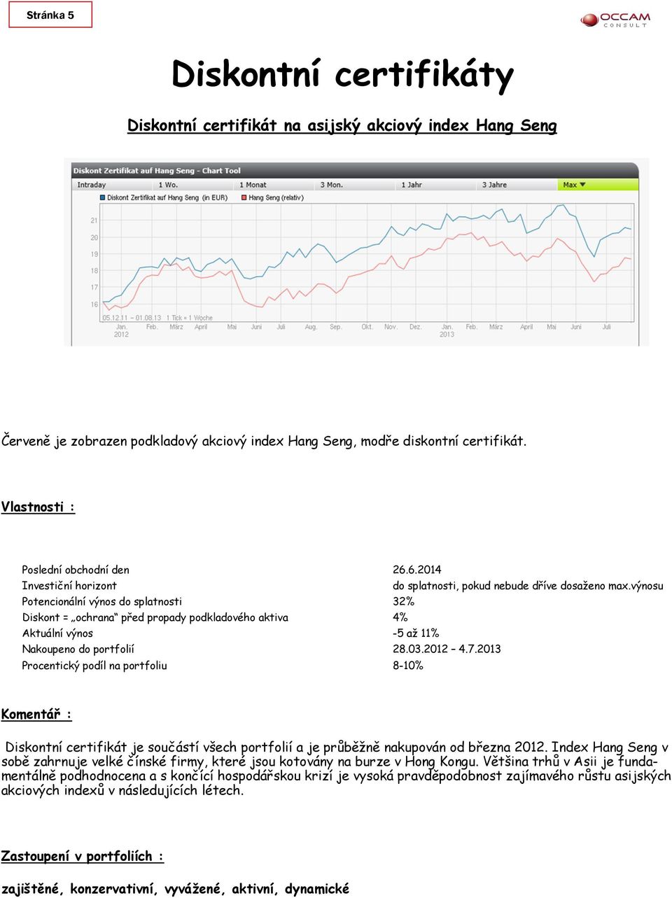 2013 Procentický podíl na portfoliu 8-10% Diskontní certifikát je součástí všech portfolií a je průběžně nakupován od března 2012.