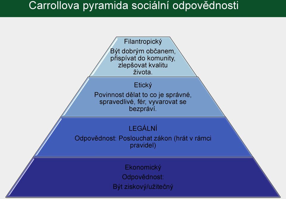Etický Povinnost dělat to co je správné, spravedlivé, fér, vyvarovat se