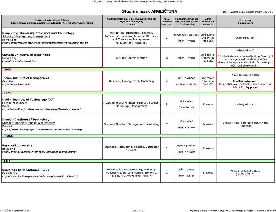 Management Hong Kong http://undergrad.bm.ust.hk/eng/exchange/incoming/program/index.
