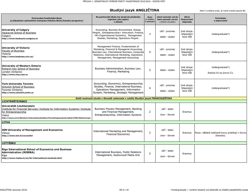 ucalgary.ca Accounting, Business Environment, Energy Mngmt., Entrepeneurship+ Innovation, Finance, HR+Organizational Dynamics, Management Studies, Marketing, Operations Mngmt.