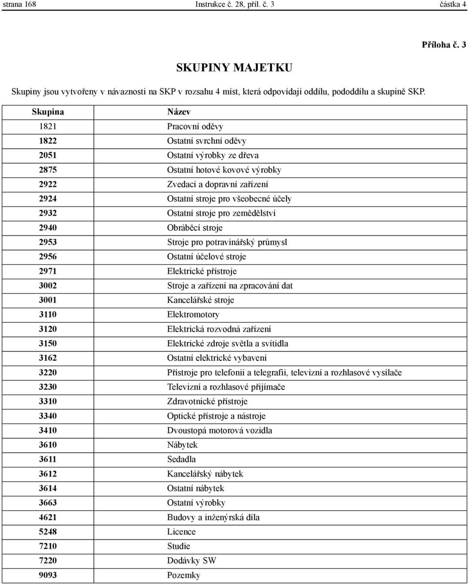 2932 Ostatní stroje pro zemìdìlství 2940 Obrábìcí stroje 2953 Stroje pro potravináøský prùmysl 2956 Ostatní úèelové stroje 2971 Elektrické pøístroje 3002 Stroje a zaøízení na zpracování dat 3001