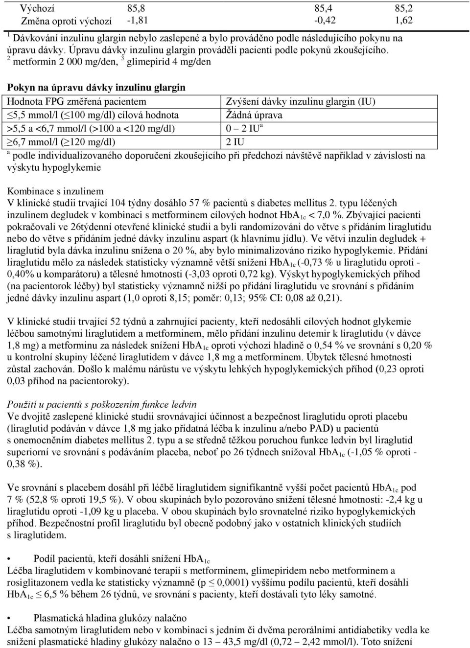 2 metformin 2 000 mg/den, 3 glimepirid 4 mg/den 85,2 1,62 Pokyn na úpravu dávky inzulinu glargin Hodnota FPG změřená pacientem Zvýšení dávky inzulinu glargin (IU) 5,5 mmol/l ( 100 mg/dl) cílová