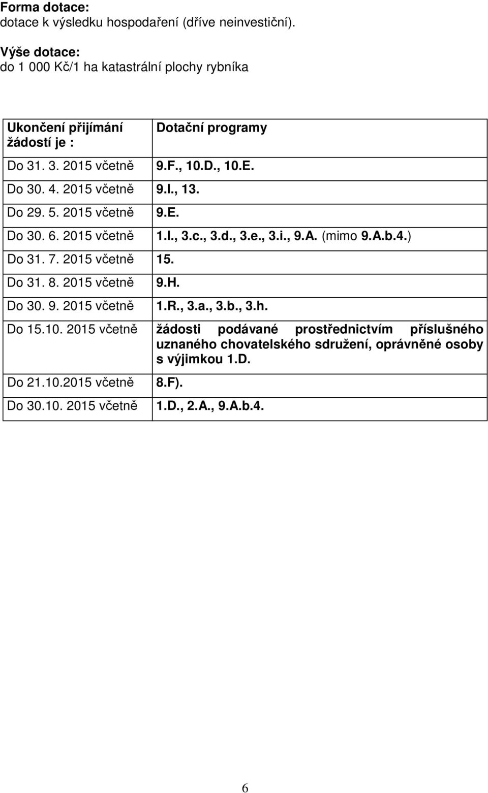 2015 včetně 15. Do 31. 8. 2015 včetně 9.H. Do 30. 9. 2015 včetně 1.R., 3.a., 3.b., 3.h. Do 15.10.