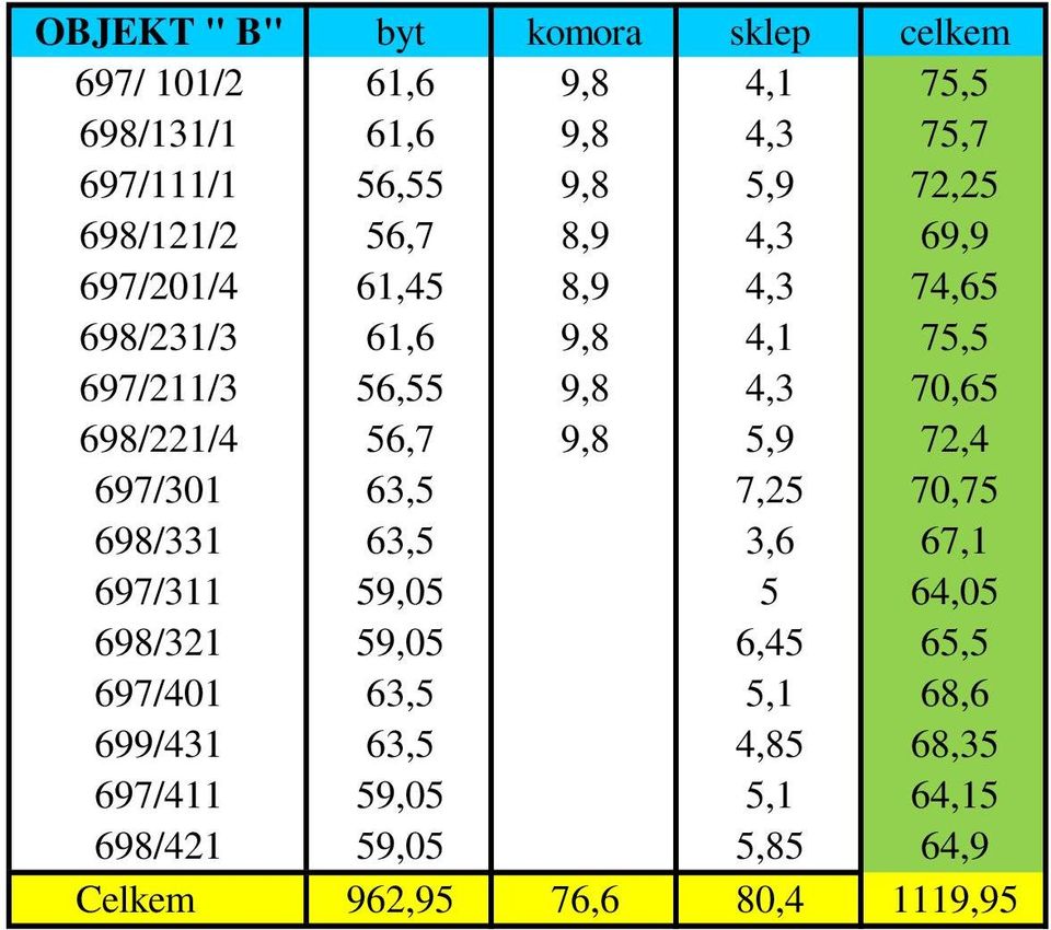 70,65 698/221/4 56,7 9,8 5,9 72,4 697/301 63,5 7,25 70,75 698/331 63,5 3,6 67,1 697/311 59,05 5 64,05 698/321 59,05 6,45