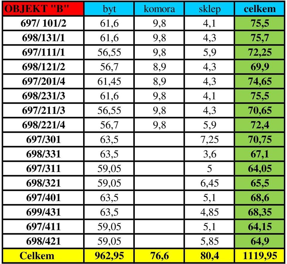 70,65 698/221/4 56,7 9,8 5,9 72,4 697/301 63,5 7,25 70,75 698/331 63,5 3,6 67,1 697/311 59,05 5 64,05 698/321 59,05 6,45